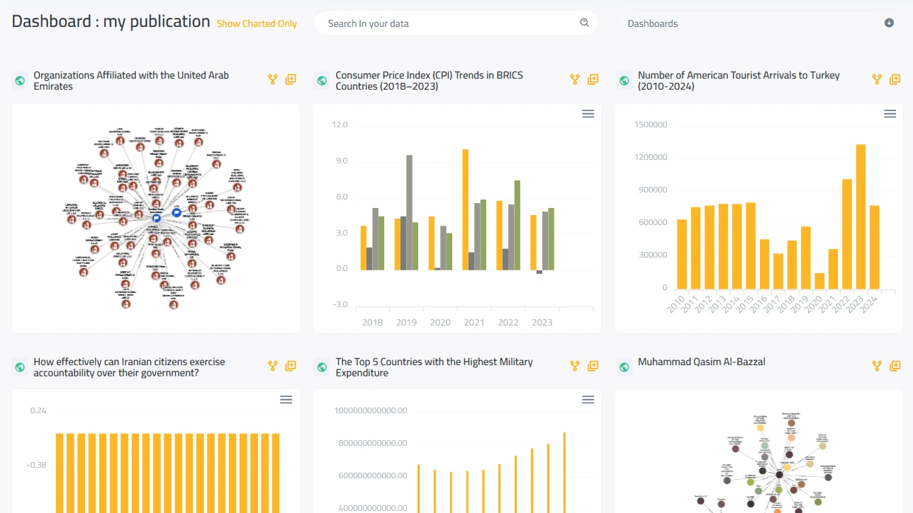 Datapoints Dashboard